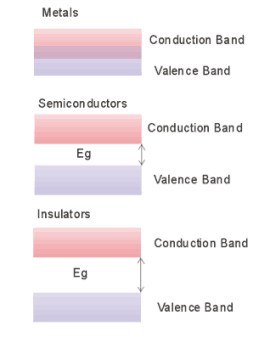 does copper and brass conduct together