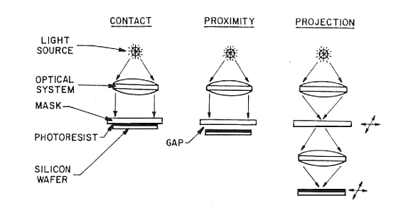 illuminate systems