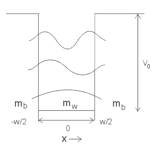 je suis le Britney's Guide to Semiconductor Physics